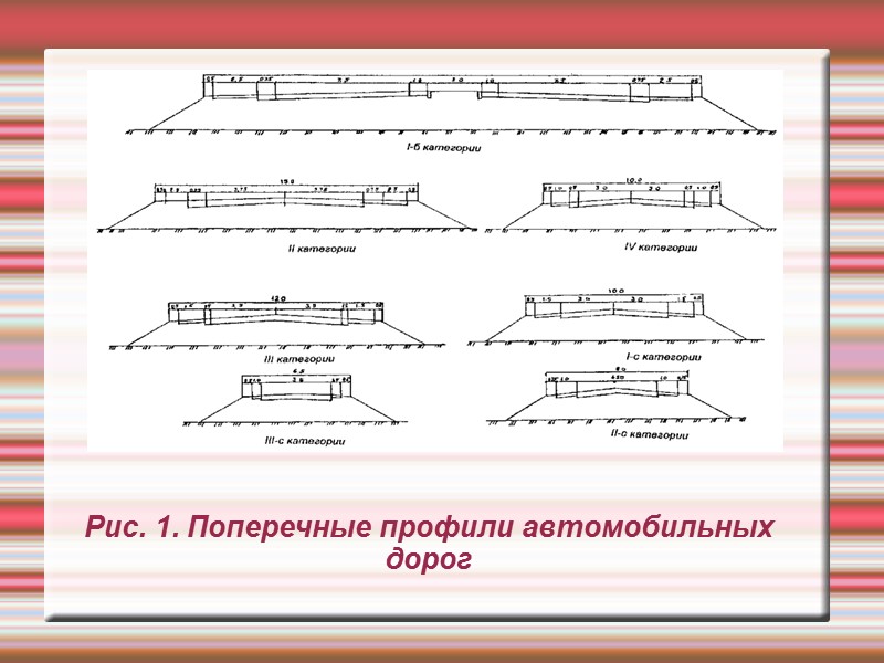 Рис. 1. Поперечные профили автомобильных дорог